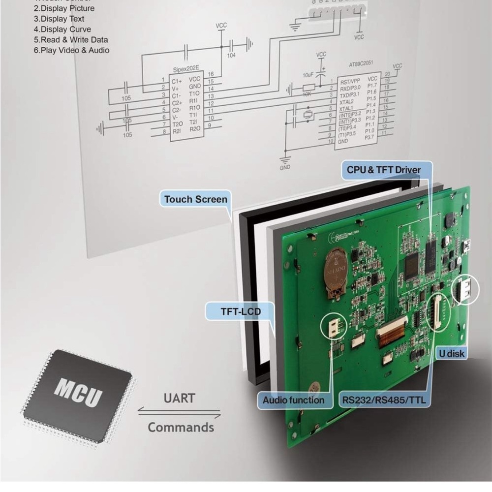 Intelligent 5 Inch TFT LCD Module HMI Display Pannel Touch Screen with Program - Picture 4 of 6